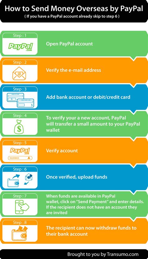 how to send money overseas.